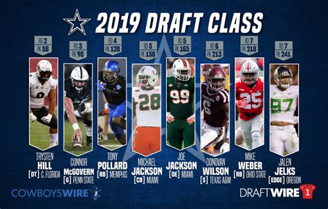 Cowboys Draft Picks 2023