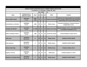 Cowley County Jail Inmate Roster - Whos In Jail - New Brunswick