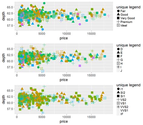 Cowplot shared legend.  However, how can I center the shared legend when th...