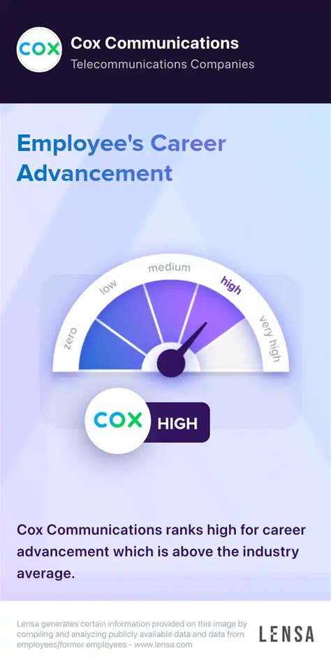 Cox Communications Career