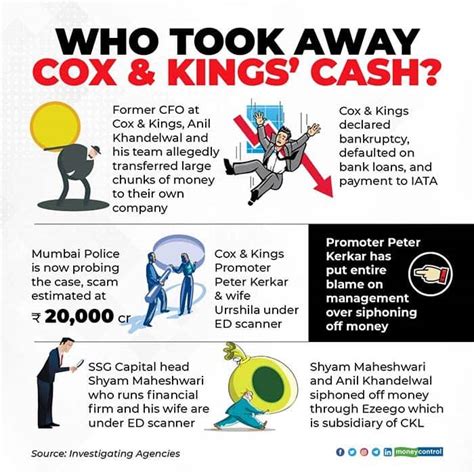 Cox King Instagram Yulin