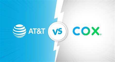 Cox vs at&t. The speeds are competitive, and the prices at any given tier are lower than nearly every other provider. One exception, Xfinity, offers slightly cheaper gig plans in some markets. Another, Google Fiber, offers $10 less on gigabit speeds. However, AT&T is more likely to be available in areas that have cable internet from Spectrum and Cox, and we ... 