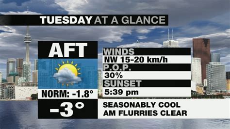 Cp24 weather. High of 2 with winds increase and scattered flurries for todays weather forecast for January 24th, 2023. A significant snowstorm is set to blast through southern Ontario this week and bring up to ... 