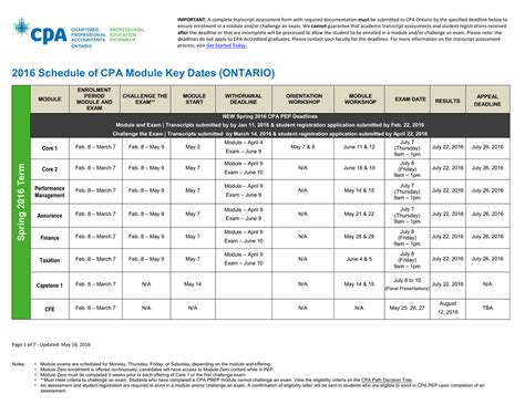 Cpa ontario key module dates 2021. .  ...