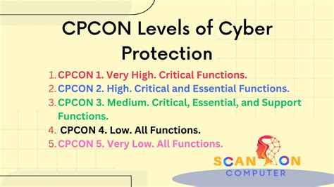Cpcon levels. Things To Know About Cpcon levels. 