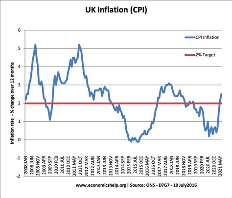 Cpi April 2024 Uk