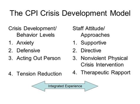 Cpi directive staff approach. Pointing, staring, crying, Release, refusal, intimidation (all of the above) Identify behaviors that are often associated with Tension Reduction in the CPI Crisis. Development Model. Sleep, quiet, crying, apologetic, embarrassed, shutdown, willing to discuss core issue, go back to routine, move forward. 