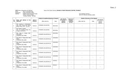 Cpio name and address