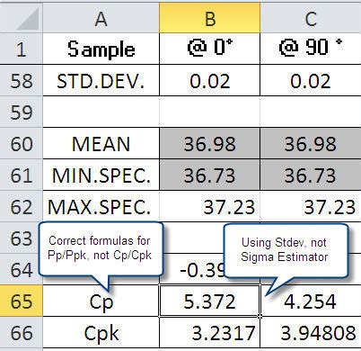 Cpk Calculations In Excel Free Software Calgaryilida