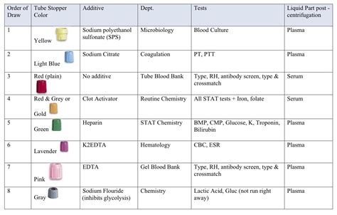 Use. This panel utilizes FDA-cleared assays following the modified 2-tier testing (MTTT) algorithm to aid in the diagnosis of Lyme disease in individuals with clinical signs and symptoms consistent with Lyme disease. Lyme disease should be considered based on the presence of typical signs and symptoms of infection in patients with a history of ...