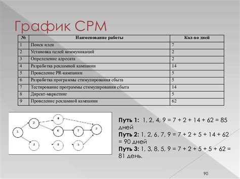 Cpm Answer Key