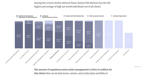 Cpmg, Inc. (Dallas) Adviser Rankings - wallmine