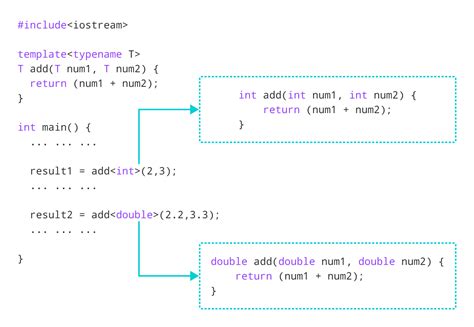 Cpp Template Function