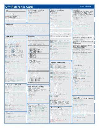 Cpp reference card C Programming Ideas of C Programming 