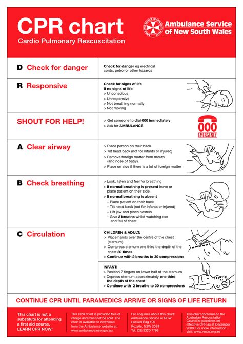 Cpr Printable