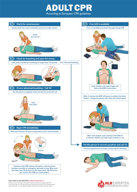 Cpr Printable