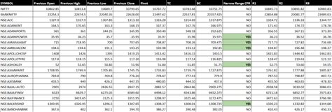Cpr calculation excel.  This fully automated CPR spreadsheet is built on Google sheets ...