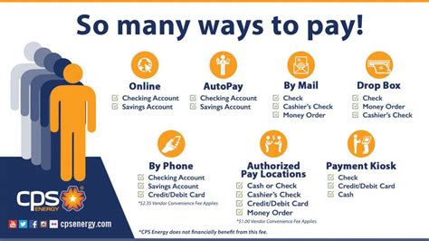 CPS is a specialty finance company that provides auto loans to customers with credit challenges. Log in to manage your account, make payments, view statements, get payoff quotes and more..