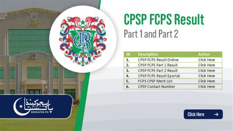 Cpsp fcps part 1 dates. 2 Candidate will also be FCPS Part-l examination o...