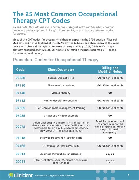 Cpt 97167. Covered OT services are identified by the allowable CPT and HCPCS procedures codes listed in the following table. Note: Procedure codes for many OT services are defined as 15 minutes. One unit of these codes = 15 minutes. If less than 15 minutes is used, bill in decimals. For example, 7.5 minutes = .5 units. 