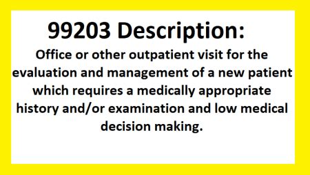 Summary Of The 99385 CPT Code. When a new patient is being evaluated and treated for preventive medicine for the first time, the CTP code can utilize. One’s medical history, examination, counseling/anticipatory guidance, and risk factor reduction efforts are all part of this evaluation and therapy. The typical fee is $120 to $150 for persons ... . 