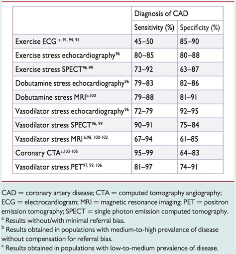 CPT® 93015 — Cardiovascular stress test us
