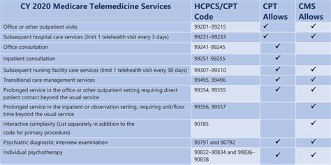 Cpt codes list pdf.  Submit professional telehealth claims using the appropriate...