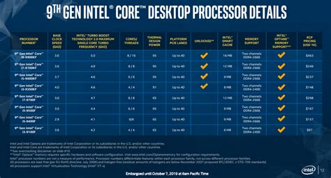 Cpu price list.  See Unlimited Mode documentation for details on when CPU ...