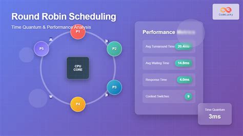 Cpu utilization formula round robin.  In 10-100 milliseconds of time quantua , context swti...