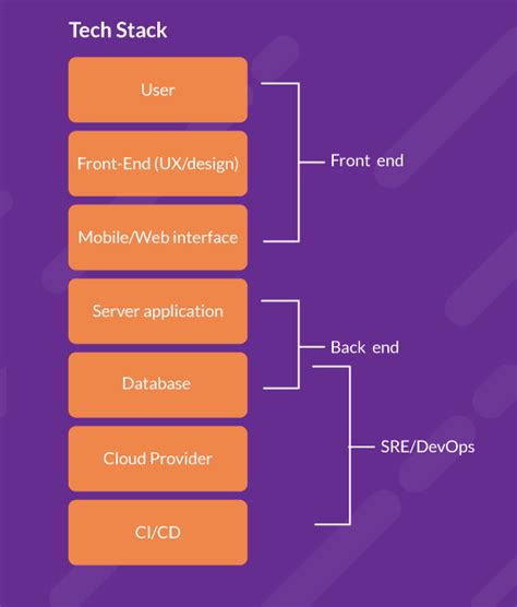 Cpu-heavy web server - Software Engineering Stack Exchange