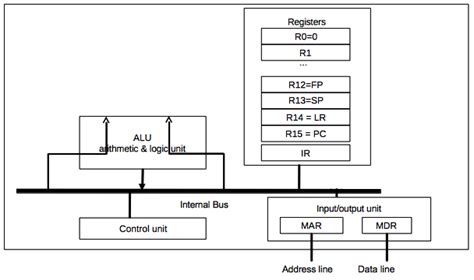 Cpu0 architecture and LLVM structure — Tutorial Creating an LLVM