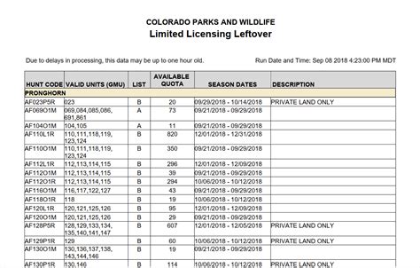 Cpw reissue preview list. Colorado Parks and Wildlife is a nationally recognized leader in conservation, outdoor recreation and wildlife management. The agency manages 42 state parks, all of Colorado's wildlife, more than 300 state wildlife areas and a host of recreational programs. CPW issues hunting and fishing licenses, conducts research to improve wildlife management activities, protects high priority wildlife ... 