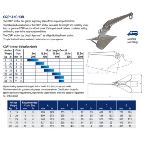 Cqr Anchor Size Chart