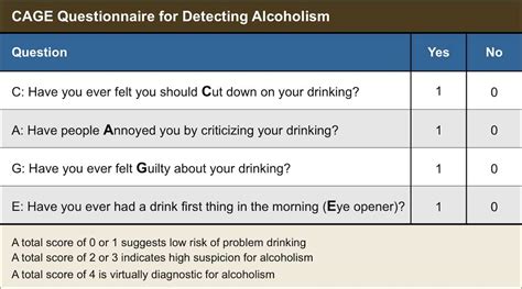 Crack the Code Unlocking Alcohol Awareness Test Answers