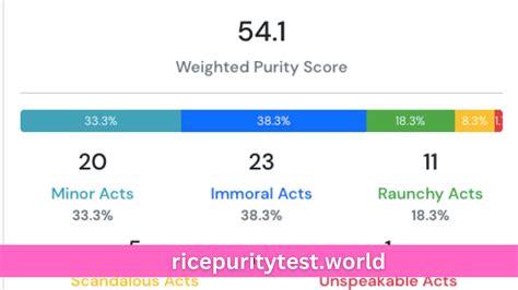 Cracking the Code Understanding Your Rice Purity Score by Sam Baker