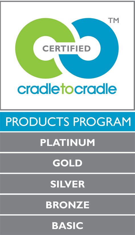 Cradle to Cradle ® MBDC