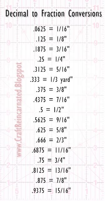 Craft Reincarnated Decimal to Fraction Cheat Sheet