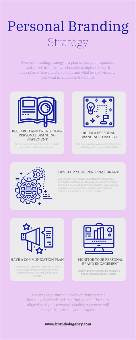 Craft Your Personal Brand A StepbyStep Guide to Stand Out from the