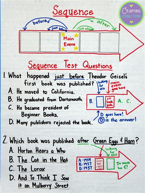 Crafting Connections Sequencing Anchor Chart
