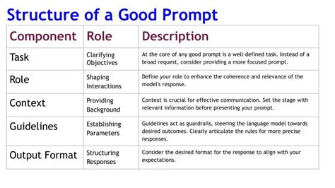 Crafting Effective Hinge Prompt Answers: A Step-by-Step Guide