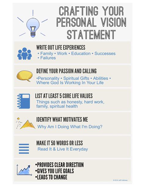 Your Vision Statement should start with what you believe, why you do what you do -- your purpose or cause on a level higher than what your company does or makes .... 