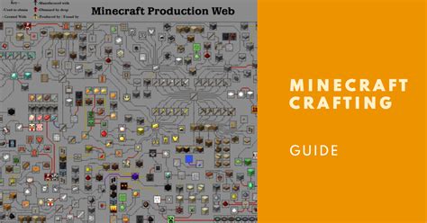Crafting in Minecraft