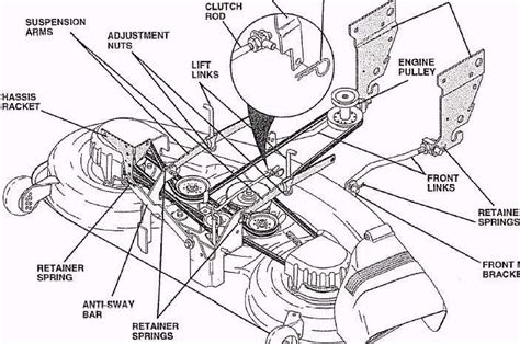 Craftsman 8400 pro series belt diagram. Here are the diagrams and repair parts for Craftsman 247204450 tight turn riding lawn mower, as well as links to manuals and error code tables, if available. There are a couple of ways to find the part or diagram you need: Click a diagram to see the parts shown on that diagram. 