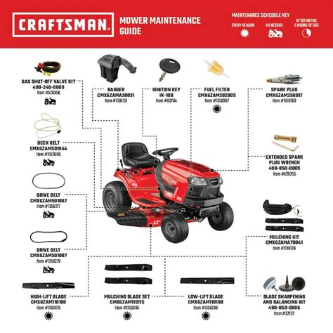 Craftsman T1400 technical specs: Engine and transmission type, wheels and tires, oil type and capacity, steering system, tractor attachments.