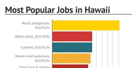 Craigslist hawaii jobs. Things To Know About Craigslist hawaii jobs. 