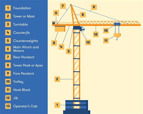 Crane Supervisor Definition Law Insider