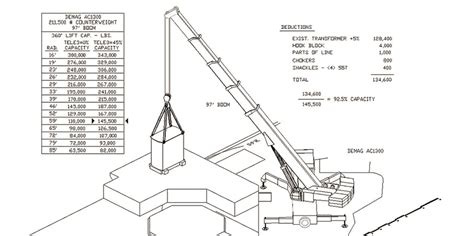 Crane lift plan form phpfecol