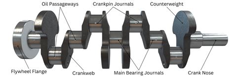 Crankshaft function.  A well-designed crankshaft helps the engine run smoothly and deliver ste...