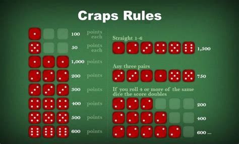 Craps game rules. RULES OF PLAY. Players can only handle dice with one hand. Dice cannot be taken past the edge of the table. To change throwing hands, set the dice down on the table and … 