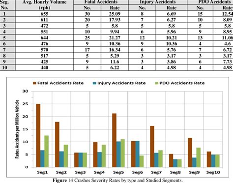 Crash Severity